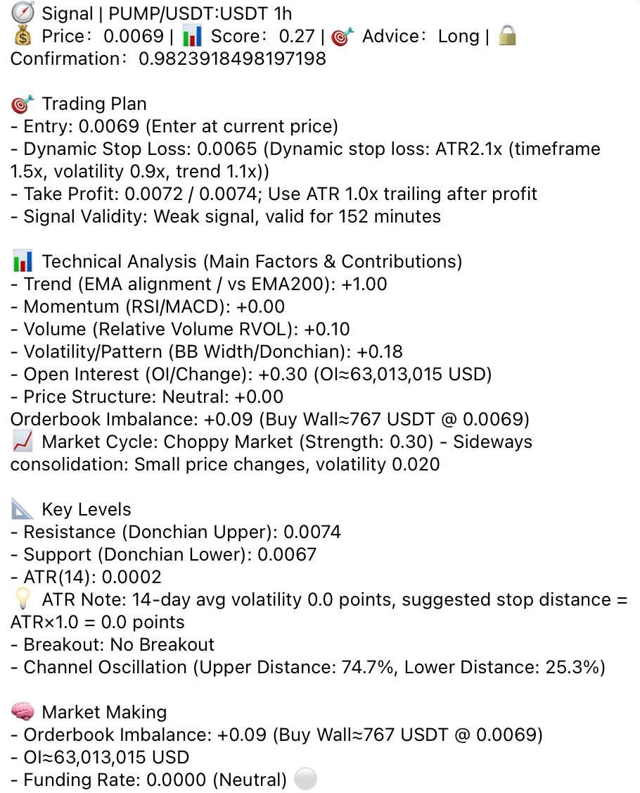 E2P Signal Bot Trading Signals Part 1